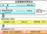 協会けんぽの説明 協会けんぽの説明
