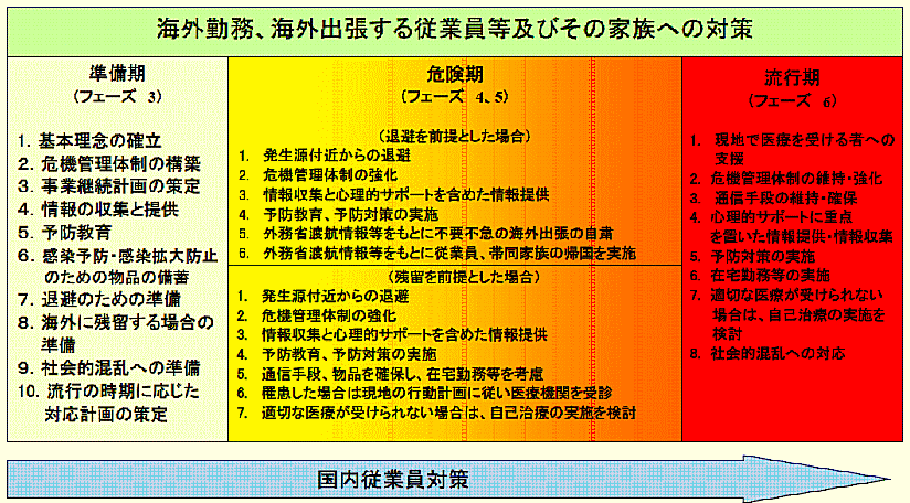 新型インフルエンザ対策