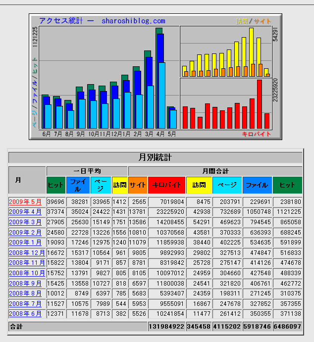 社労士ブログ4月