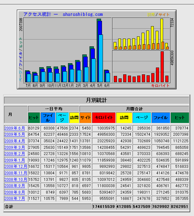 社労士ブログ5月